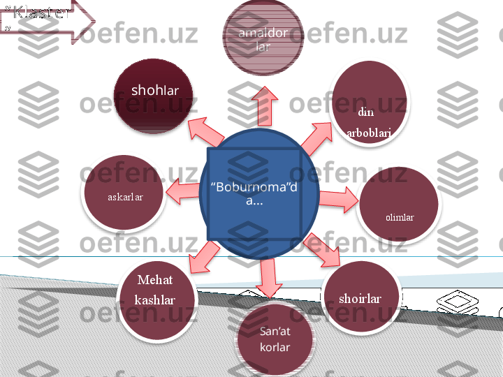   shoh lar
shoirlar   din 
arboblari
  Mehat
kashlar   olimlar amaldor
lar
  San’at
korlar  askarlar” Klast er
”
“ Boburnoma”d
a...                     