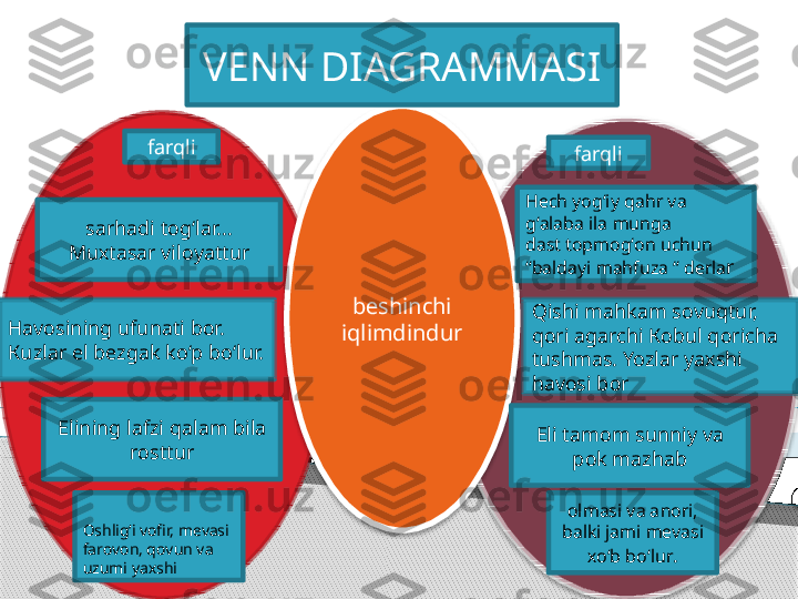 b е shinchi 
iqlimdindurVENN DIAGRAMMASI
farqli
farqli
s а rh а di t о g‘l а r... 
М u х t а s а r vil о yattur
H а v о sining ufun а ti   b о r.  
К uzl а r el b е zg а k ko‘p bo‘lur.
Elining l а fzi q а l а m bil а 
r о sttur H е ch yog‘iy q а hr v а 
g‘ а l а b а  il а  mung а
d а st t о pm о g‘ о n uchun 
“b а ld а yi m а hfuz а “  d е rl а r
Qishi m а hk а m s о vuqtur, 
q о ri  а g а rchi  Ко bul q о rich а
tushm а s. Yozl а r ya х shi 
h а v о si b о r
Eli t а m о m sunniy v а 
p о k m а zh а b
о lm а si v а а n о ri, 
b а lki j а mi m е v а si 
х o‘b bo‘lur .О shlig‘i v о fir, m е v а si
f а r о v о n, q о vun v а 
uzumi ya х shi        