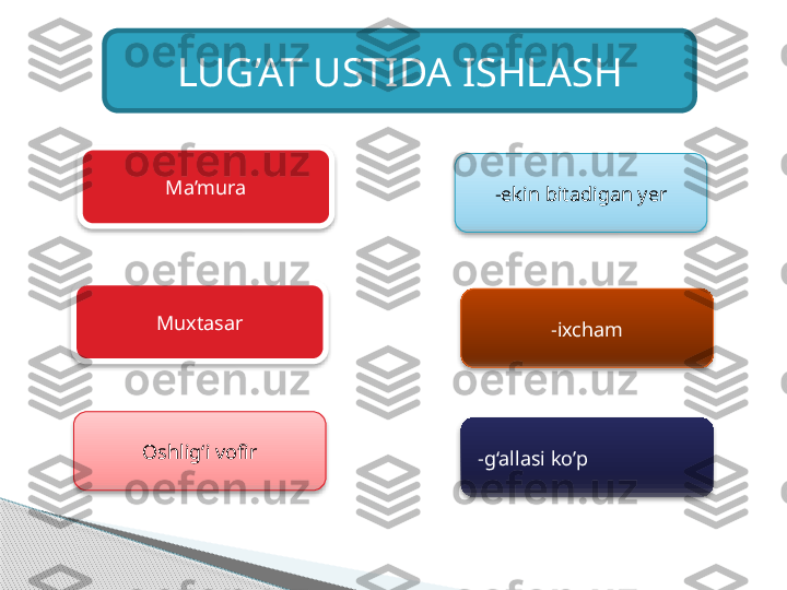 LUG’AT USTIDA ISHLASH
Ma’mura
Muxtasar
Oshlig‘i vofir
  -g‘allasi ko’p -ixcham-ekin bitadigan yer           