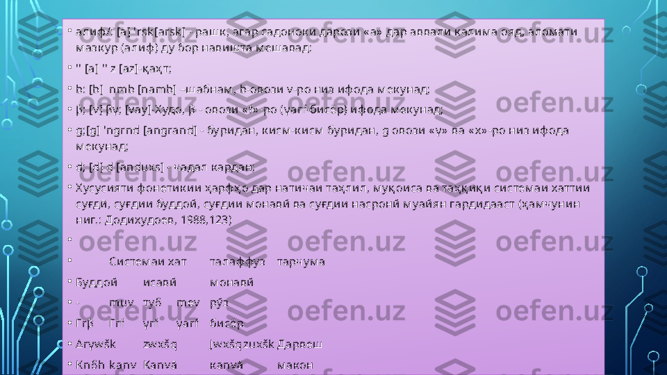 • алиф /: [а] ' rsk [ а rsk ] -  раш к , агар садонок и дарози « а»  дар аввали к алим а ояд, алом ати 
м азк у р (алиф ) ду  бор навиш та м еш авад:
• '' [ a] '' z [az]- қ аҳ т;
• b: [b]  nm b [namb] – ш абнам ,  b- овози  v - ро низ иф ода м ек у над; 
• β; [ v ]  βγ; [ v a у ]-Х удо,  β -  овози « f» - ро ( γ arf- бисёр) иф ода м ек у над; 
• g;[g] 'ngrnd [angrand] -  бу ридан, к исм -к исм  бу ридан,  g  овози « γ»   ва « х » -ро низ иф ода 
м ек у над;
• d; [d] d [ а nduxs] -  чадал к ардан;
• Х усусияти ф онетик ии ҳ арф ҳ о дар натичаи таҳ лил, м у қ оиса ва таҳ қ иқ и систем аи хаттии 
су ғдӣ, су ғдии буддой, су ғдии м онавй ва су ғдии насронй м уайян гардидааст (ҳ ам чу нин 
ниг.: Додих удоев, 1988,123)
•  
• Систем аи хат талаф фу з тарчу м а
• Буддой исавй м онавй
• - muv ту δ mev рў з
• Γ r β Γ rf γ rf γ arf бисёр
• Δ r γ w šk zw xšq Jw xšq zuxšk Дарвеш
• К n δ h k anv Kanv ā к а nv ā м ак он  