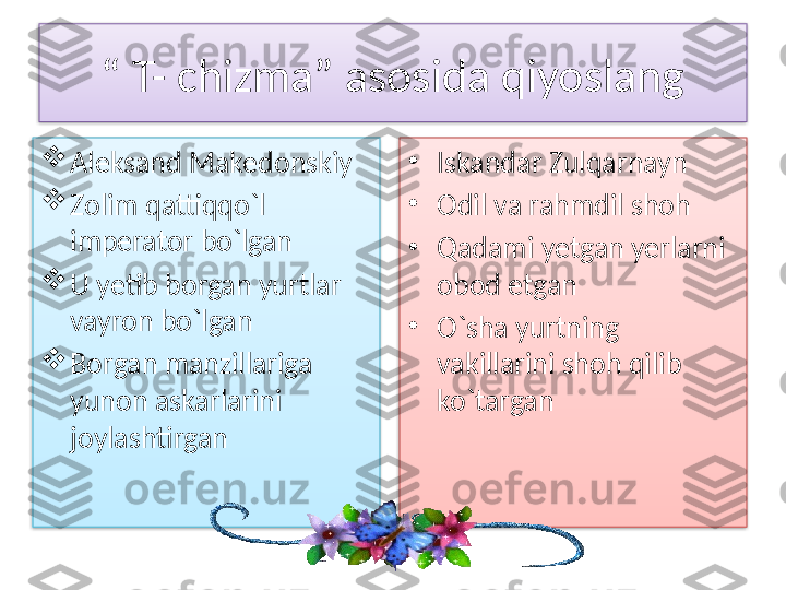 “  T- chizma” asosida qiyoslang

Aleksand Makedonskiy

Zolim qattiqqo`l 
imperator bo`lgan

U yetib borgan yurtlar 
vayron bo`lgan 

Borgan manzillariga 
yunon askarlarini 
joylashtirgan •
Iskandar Zulqarnayn
•
Odil va rahmdil shoh
•
Qadami yetgan yerlarni 
obod etgan
•
O`sha yurtning  
vakillarini shoh qilib 
ko`targan    