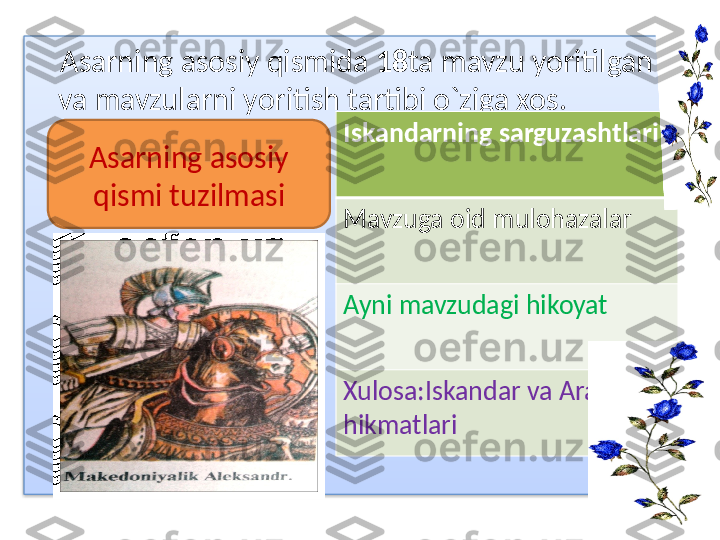      Asarning asosiy qismida  18 ta mavzu yoritilgan 
va mavzularni yoritish tartibi o`ziga xos.
Asarning asosiy 
qismi tuzilmasi Iskandarning sarguzashtlari
Mavzuga oid mulohazalar
Ayni mavzudagi hikoyat
Xulosa:Iskandar va Arastu 
hikmatlari  