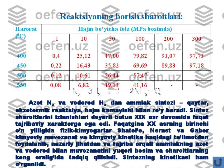 Reaktsiyaning borish sharoitlari :
Harorat  
( 0
С) Hajm bo’yicha foiz  (М P а  bosimda ) 
   1 10 30 100 200 300
  400    0,4  25,12 47,00 79,82 93,07 97,73
  450    0,22 16,43 35,82 69,69 89,83 97,18
  500   0,12 10,61 26,44 57,47      - -
  550    0,08  6,82 19,13 41,16      - -
N
2  + 3H
2  2NH
3  + Q 
      Azot  N
2   va  vodorod  H
2   dan  ammiak  sintezi  –  qaytar , 
ekzotermik  reaktsiya ,  hajm  kamayishi  bilan  ro’y  beradi .  Sintez 
sharoitlarini  izlanishlari  deyarli  butun  XIX   asr  davomida  faqat 
tajribaviy  xarakterga  ega  edi .  Faqatgina  XX   asrning  birinchi 
o’n  yilligida  fizik-kimyogarlar  Shatel’e ,  Nernst  va  Gaber 
kimyoviy  muvozanat  va  kimyoviy  kinetika  haqidagi  ta’limotdan 
foydalanib ,  nazariy  jihatdan  va  tajriba  orqali  ammiakning  azot 
va  vodorod  bilan  muvozanatini  yuqori  bosim  va  sharoitlarning 
keng  oralig’ida  tadqiq  qilishdi .  Sintezning  kinetikasi  ham 
o’rganildi . 