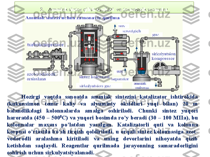 2. Ammiak sintez qilish usullari  va texnologik sxemalar
        Hozirgi  vaqtda  sanoatda  ammiak  sintezini  katalizator  ishtirokida  
( kukunsimon  temir  kaliy  va  alyuminiy  oksidlari  yuqi  bilan )  20  m 
balandlikdagi  kolonnalarda  amalga  oshiriladi .  Chunki  sintez  yuqori 
haroratda  (450 – 500 0
С)  va yuqori bosimda ro’y beradi  (30 – 100 МПа),  bu 
kolonnalar  maxsus  po’latdan  yasalgan .  Katalizatorli  quti  va  kolonna 
korpusi  o’rtasida  bo’sh  tirqish  qoldiriladi,  u  orqali  sintez  kolonnasiga  azot-
vodorodli  aralashma  kiritiladi  va  uning  devorlarini  nihoyatda  qizib 
ketishdan  saqlaydi.   Reagentlar  qurilmada  jarayonning  samaradorligini 
oshirish uchun sirkulyatsiyalanadi.  