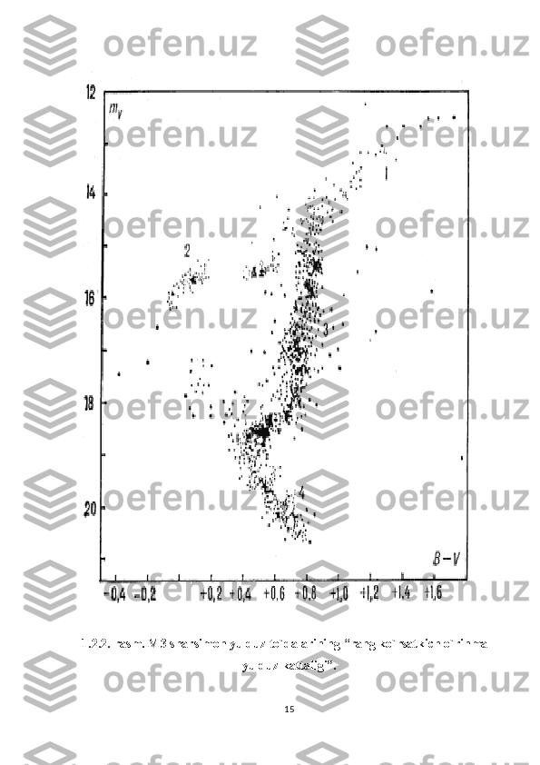 1.2.2.-rasm. M3 sharsimon yulduz to`dalarining “rang ko`rsatkich o`rinma –
yulduz kattaligi”.
    
15 