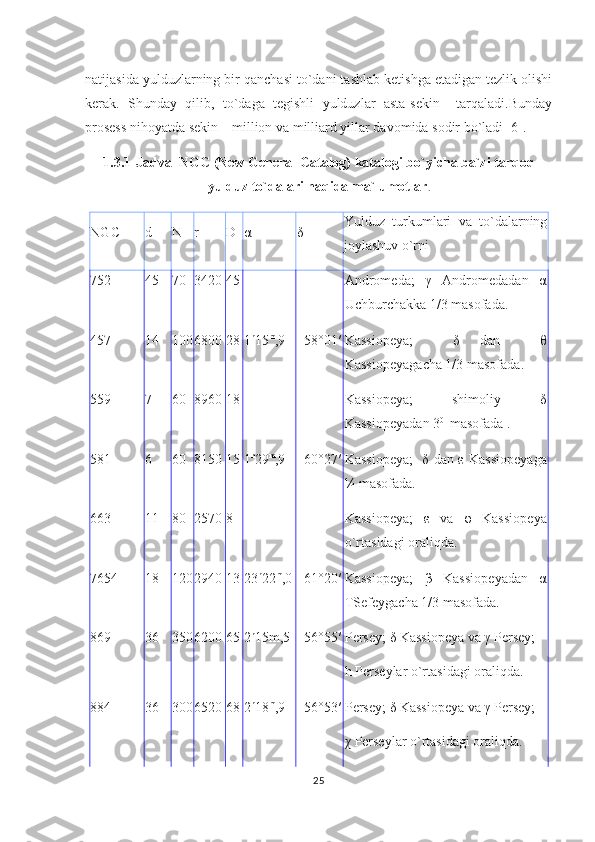 natijasida yulduzlarning bir qanchasi to`dani tashlab ketishga etadigan tezlik olishi
kerak.   Shunday   qilib,   to`daga   tegishli   yulduzlar   asta-sekin     tarqaladi.Bunday
prosess nihoyatda sekin – million va milliard yillar davomida sodir bo`ladi [6].
1.3.1-Jadval NGC (New General Catalog) katalogi bo`yicha ba`zi tarqoq
yulduz to`dalari haqida ma`lumotlar .
NGC d N r D α δ Y u lduz   turkumlari   va   to`dalarning
joylashuv o`rni
752 45 70 3420 45 – – Andromeda;   γ   Andromed adan   α
Uchburchakka 1/3 masofada .
457 14 100 6800 28 1 h
15 m
,9 +58°01′ Kassiopeya;     δ   dan     θ
Kassiope yagacha 1/3 masofada .
559 7 60 8960 18 – – Kassiopeya;   shimoliy   δ
Kassiope yadan 3 0 
 masofada  .
581 6 60 8150 15 1 h
29 m
,9 +60°27′ Kassiopeya;     δ   dan   ε   Kassiope yaga
¼ masofada .         
663 11 80 2570 8 – – Kassiopeya ;   ε   va   φ   Kassiope ya
o`rtasidagi orali q da .
7654 18 120 2940 13 23 h
22 m
,0 +61°20′ Kassiopeya;   β   Kassiope yadan   α
TSefe ygacha 1/3 masofada .
869 36 350 6200 65 2 h
15 m ,5 +56°55′ Persey;  δ  Kassiope ya va   γ  Perse y ;
h Perse ylar o`rtasidagi orali q da .
884 36 300 6520 68 2 h
18 m
,9 +56°53′ Persey;  δ  Kassiope ya   va   γ  Perse y ; 
χ  Perse ylar o`rtasidagi orali q da .
25 