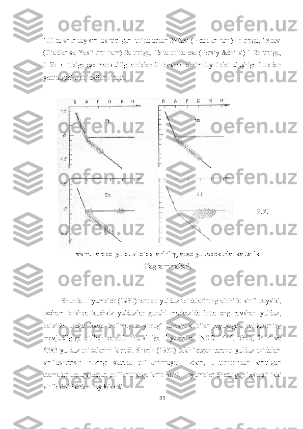 100 ta shunday sinflashtirilgan  to`dalardan 24 tasi (Pleadlar ham) 1b tipga, 18 tasi
(Giadlar va Yasli tipi ham)-2a tipiga, 15 ta to`da esa (Persiy &chi si) 1-2b tipiga,
1-2b -a  tipiga esa mansubligi aniqlandi. Bosh q a e h timoliy tiplar ulushiga bittadan
y ettitagacha ob`ektlar o`tadi.
2.2.1-
rasm.Tarqoq yulduz to`dalarining absolyut spektrial kattalik
Diagrammalari .
Shunda Tryumpler (1930) tarqoq yulduz to`dalarining alohida sinfi qaysiki,
ixcham   boshqa   kuchsiz   yulduzlar   guruhi   markazida   bitta   eng   ravshan   yulduz,
ba`zida   uncha   katta   bo`lmagan   yorug’   tumanlik   bilan   uyushgan   to`dalarning
mavjudligiga   e`tibor   qaratdi.   Bu   sinfga   Tryumpler     NGC   1444,   2362,   2414   va
6383   yulduz   to`dalarini   kiritdi.   Shepli   (1930)   taklif   etgan   tarqoq   yulduz   to`dalari
sinflashtirishi   hozirgi   vaqtda   qo`llanilmaydi.   Lekin,   u   tomonidan   kiritilgan
atamalar umum uchun  q o`llanilishga kirib keldi. Tryumpler Shepliga o`xshash ikki
sinflashtirishdan foydalandi.                       
31 