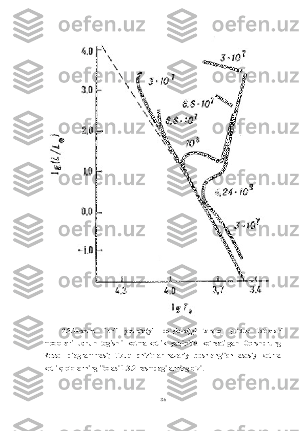 2.2.1-rasm.   Turli   yoshda(yil   bo`yicha)gi   tarqoq   yulduz   to`dalari
modellari   uchun   tegishli   ketma-ketlik   yaqinida   ko`rsatilgan   Gershprung-
Ressel   diagrammasi;   Uzuq   chiziqlar-nazariy   boshlang’ich   asosiy   ketma-
ketlik; o`qlarning ifodasi 1.3.2-rasmdagilarning o`zi .
      
36 