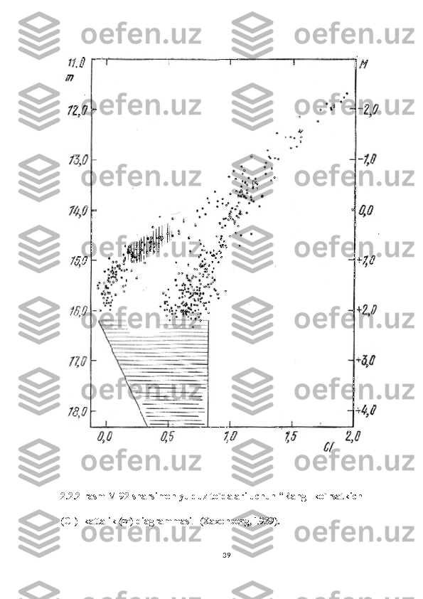 2.2.2-rasm M 92 sharsimon yulduz to`dalari uchun “Rang –ko`rsatkich 
(CI)  kattalik (m) diagrammasi .   (Xaxenberg, 1939).
39 