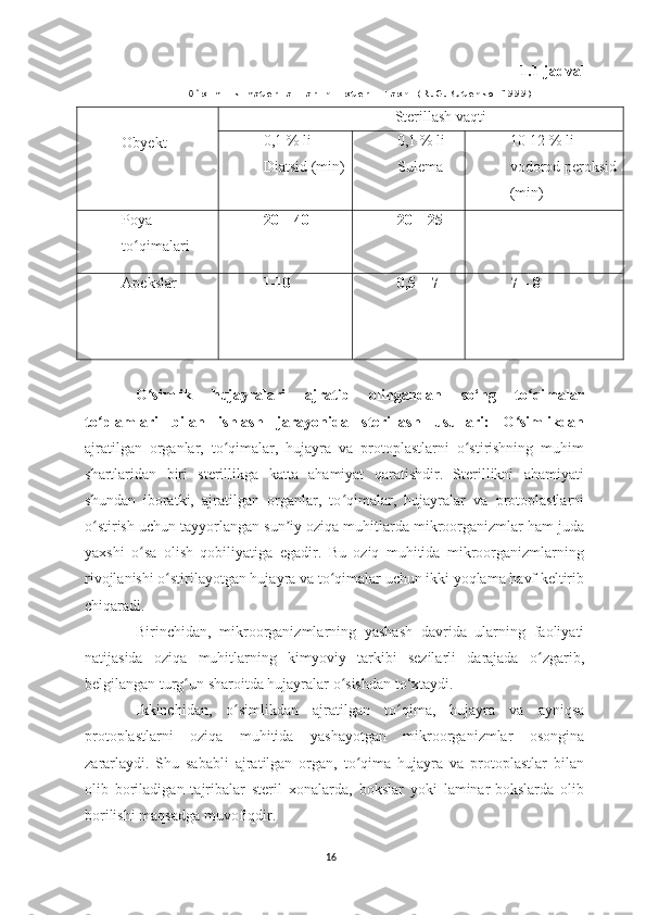 1.1-jadval
O simlik materiallarini sterillash (R.G.Butenko 1999)ʻ
Obyekt Sterillash vaqti
0,1 % li 
Diatsid (min) 0,1 % li 
Sulema 10-12 % li 
vodorod peroksid
(min)
Poya 
to qimalari	
ʻ 20 – 40 20 – 25 -
Apekslar 1-10 0,5 – 7 7 – 8
O simlik   hujayralari   ajratib   olingandan   so‘ng   to qimalar	
ʻ ʻ
to plamlari   bilan   ishlash   jarayonida   sterillash   usullari:   O simlikdan	
ʻ ʻ
ajratilgan   organlar,   to qimalar,   hujayra   va   protoplastlarni   o stirishning   muhim	
ʻ ʻ
shartlaridan   biri   sterillikga   katta   ahamiyat   qaratishdir.   Sterillikni   ahamiyati
shundan   iboratki,   ajratilgan   organlar,   to qimalar,   hujayralar   va   protoplastlarni	
ʻ
o stirish uchun tayyorlangan sun iy oziqa muhitlarda mikroorganizmlar ham juda	
ʻ ʼ
yaxshi   o sa   olish   qobiliyatiga   egadir.   Bu   oziq   muhitida   mikroorganizmlarning	
ʻ
rivojlanishi o stirilayotgan hujayra va to qimalar uchun ikki yoqlama havf keltirib	
ʻ ʻ
chiqaradi. 
Birinchidan,   mikroorganizmlarning   yashash   davrida   ularning   faoliyati
natijasida   oziqa   muhitlarning   kimyoviy   tarkibi   sezilarli   darajada   o zgarib,	
ʻ
belgilangan turg un sharoitda hujayralar o sishdan to‘xtaydi. 	
ʻ ʻ
Ikkinchidan,   o simlikdan   ajratilgan   to qima,   hujayra   va   ayniqsa	
ʻ ʻ
protoplastlarni   oziqa   muhitida   yashayotgan   mikroorganizmlar   osongina
zararlaydi.   Shu   sababli   ajratilgan   organ,   to qima   hujayra   va   protoplastlar   bilan	
ʻ
olib   boriladigan   tajribalar   steril   xonalarda,   bokslar   yoki   laminar-bokslarda   olib
borilishi maqsadga muvofiqdir.
16 