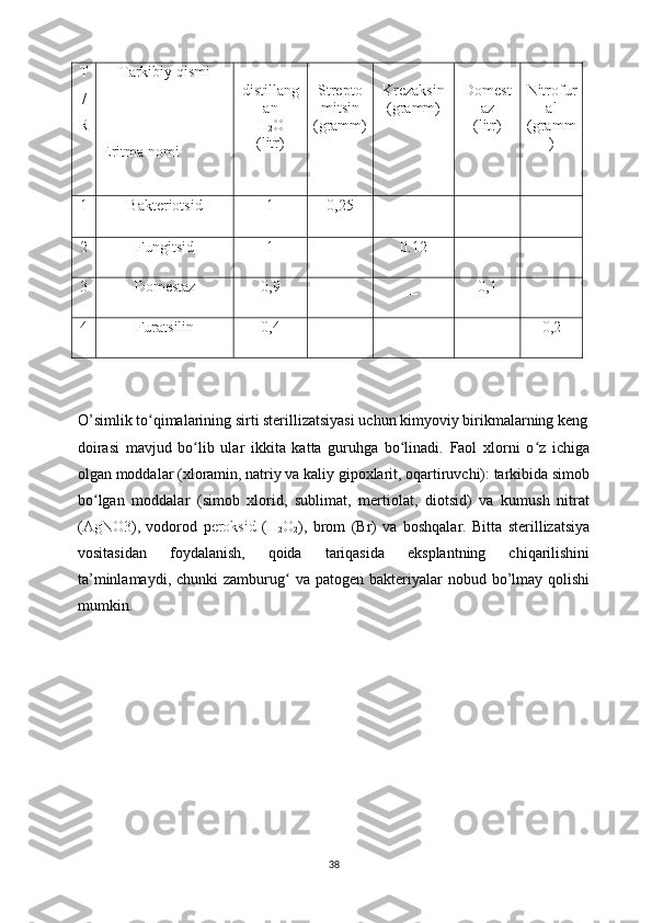 T
/
R Tarkibiy qismi
Eritma nomi distillang
an
H
2 O
(litr) Strepto
mitsin
(gramm) Krezaksin
(gramm) Domest
az
(litr) Nitrofur
al
(gramm
)
1 Bakteriotsid 1 0,25  _ _
2 Fungitsid 1 _ 0.12  _
3 Domestaz 0,9 _ _ 0,1
4 Furatsilin 0,4 - - - 0,2 
O’simlik to qimalarining sirti sterillizatsiyasi uchun kimyoviy birikmalarning kengʻ
doirasi   mavjud   bo lib   ular   ikkita   katta   guruhga   bo linadi.   Faol   xlorni   o z   ichiga	
ʻ ʻ ʻ
olgan moddalar (xloramin, natriy va kaliy gipoxlarit, oqartiruvchi): tarkibida simob
bo lgan   moddalar   (simob   xlorid,   sublimat,   mertiolat,   diotsid)   va   kumush   nitrat	
ʻ
( AgNO3 ),   vodorod   p eroksid   ( H
2 O
2 ),   brom   (Br)   va   boshqalar.   Bitta   sterillizatsiya
vositasidan   foydalanish,   qoida   tariqasida   eksplantning   chiqarilishini
ta’minlamaydi,  chunki  zamburug  va  patogen  bakteriyalar   nobud bo’lmay qolishi	
ʻ
mumkin. 
38 