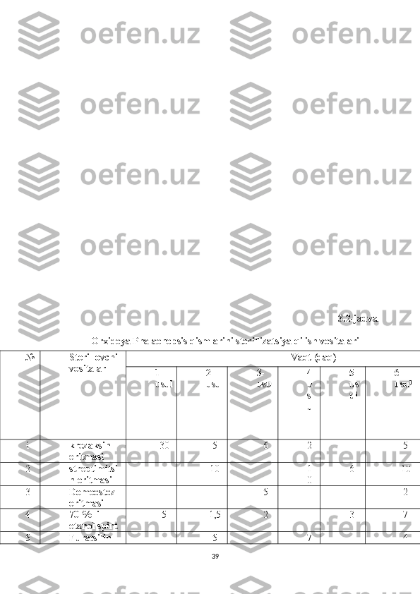 3.2-jadval
Orxideya Phalaenopsis qismlarini sterillizatsiya qilish vositalari
№ Sterillovchi 
vositalar Vaqt (daq)
1-
usul 2-
usul 3-
usul 4-
u
s
ul 5-
us
ul 6-
usul
1 krezaksin 
eritmasi 30 5 6 2 - 5
2 streptimitsi
n eritmasi - 10 - 1
0 6 10
3 Domeostoz 
eritmasi - - 5 - - 2
4 70 % li 
etanol spirt 5 1,5 2 - 3 7
5 Furatsilin  - 5 - 7 - 4
39 