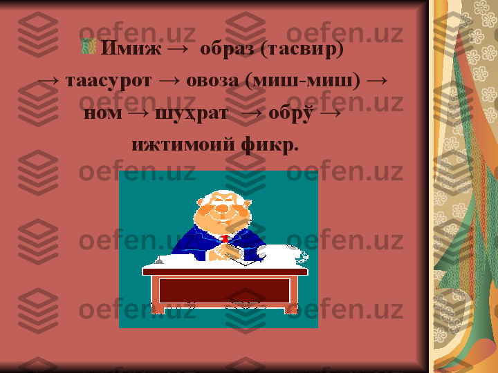 Имиж →  образ (тасвир) 
→  таасурот  →  овоза (миш-миш)  → 
ном → шуҳрат  → обрў → 
ижтимоий фикр . 