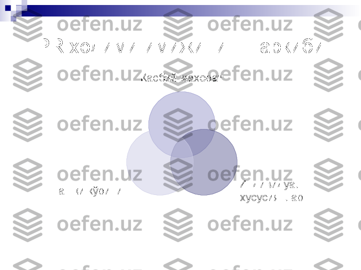 PR  ходими имижининг таркиби
Касбий маҳорат
Индивидуал 
хусусиятларТашқи кўриниш    