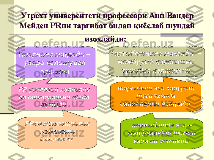 Утрехт университетиУтрехт университети
  
профессорпрофессор
ии
 Анн Вандер  Анн Вандер 
Мейден Мейден 
PRPR
ни тарғибот билан қиёслаб ни тарғибот билан қиёслаб 
шундай шундай 
изоҳлайдиизоҳлайди
::  
П иар нинг мақсади – 
ўзаро  келишувга 
эришиш   Т арғиботнинг мақсади  – 
мажбурий  ҳаракатни 
вужудга келтириш 
PR  усуллари  холислик 
ва ошкораликни  кўзда 
тутади   тарғибот эса зарурат 
туғилганда 
далилларни яширади  
PR да жамоатчилик 
манфаати 
бирламчи   тарғибот да  эса – 
манфаатдор томон 
қараши устивор   