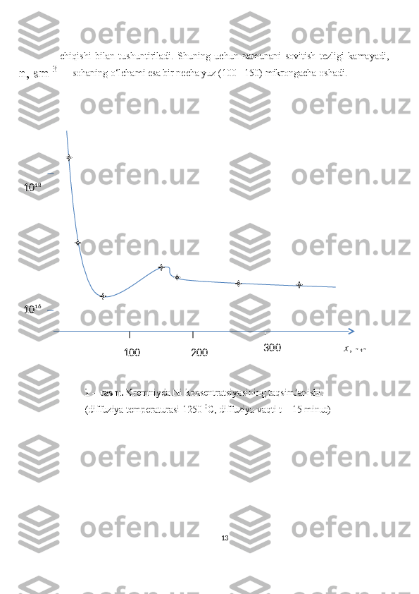 chiqishi   bilan   tushuntiriladi.   Shuning   uchun   namunani   sovitish   tezligi   kamayadi,
bu sohaning o‘lchami esa bir necha yuz (100 - 150) mikrongacha oshadi. 
1 – rasm.  Kremniyda Ni konsentratsiyasining taqsimlanishi.
(diffuziya temperaturasi 1250  0
C, diffuziya vaqti t = 15 minut)
1310 18n, sm -3
10 16
100 200 300 x , 
mkm 