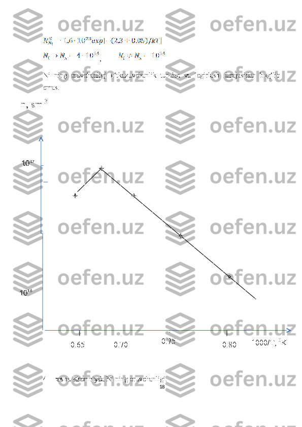 ,   
Ni   ning   eruvchanligi   o‘tkazuvchanlik   turidan   va   legirlash   darajasidan   bog‘liq
emas.
 
4 – rasm.  Kremniyda Ni ning eruvchanligi.
1810 18n, sm -3
    10 16     10 17
1000/T,  0
K
0.65 0.70 0.75
  0.80 