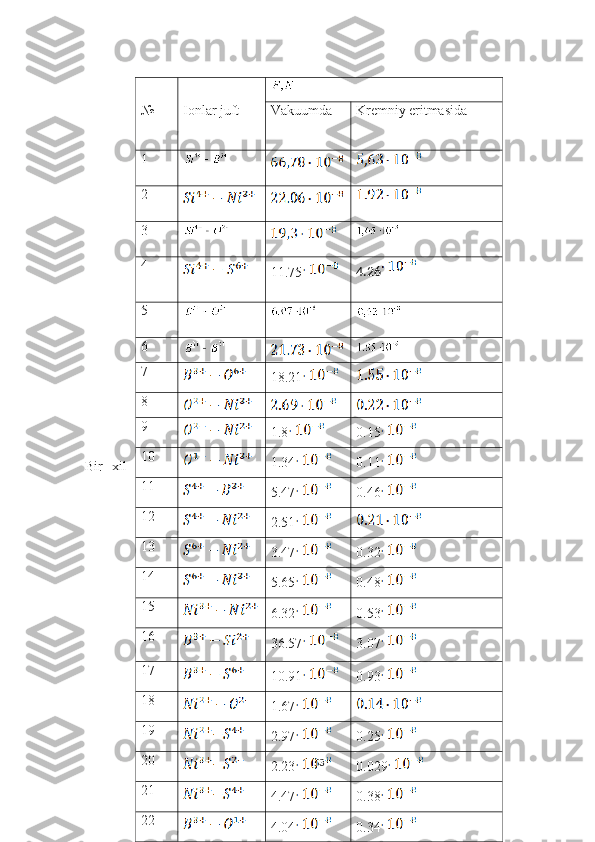 Bir   xil
53№ Ionlar juft
Vak u umda Kremniy eritmasida
1
2
3
4
11.75 4.26
5
6
7
18.21
8
9
1.8 0.15
10
1.34 0.11
11
5.47 0.46
12
2.51
13
3.47 0.32
14
5.65 0.48
15
6.32 0.53
16
36.57 3.07
17
10.91 0.93
18
1.67
19
2.97 0.25
20
2.23 0.029
21
4.47 0.38
22
4.04 0.34 