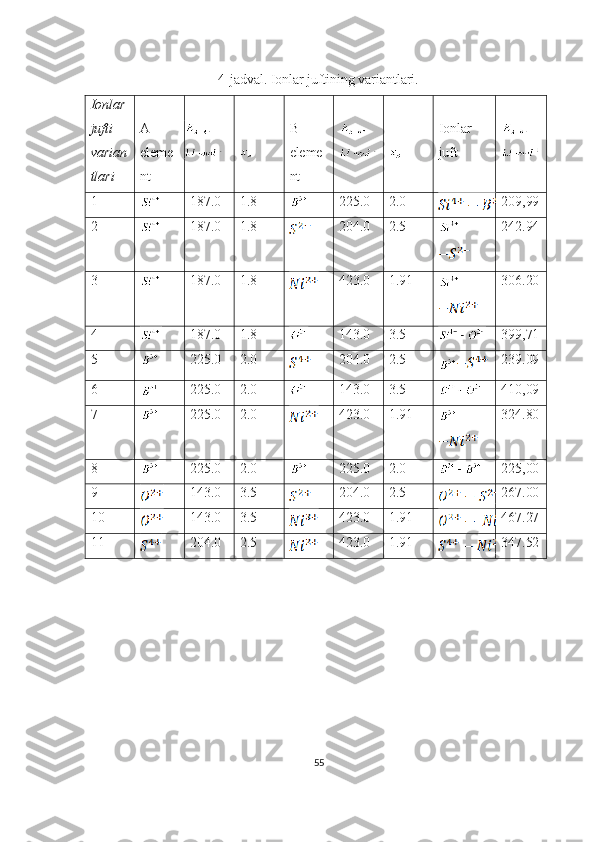 4-jadval. Ionlar juftining variantlari.
Ionlar
jufti
varian
tlari A-
eleme
nt B-
eleme
nt Ionlar
juft
1 187.0 1.8 225.0 2.0 209,99
2 187.0 1.8 204.0 2.5 242.94
3 187.0 1.8 423.0 1.91 306.20
4 187.0 1.8 143.0 3.5 399,71
5 225.0 2.0 204.0 2.5 239.09
6 225.0 2.0 143.0 3.5 410,09
7 225.0 2.0 423.0 1.91 324.80
8 225.0 2.0 225.0 2.0 225,00
9 143.0 3.5 204.0 2.5 267.00
10 143.0 3.5 423.0 1.91 467.27
11 204.0 2.5 423.0 1.91 347.52
55 