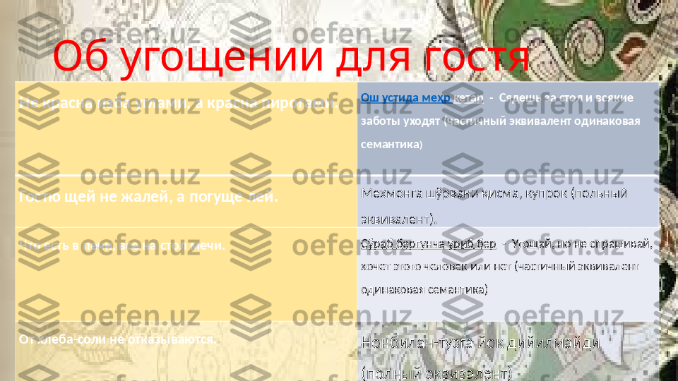 Об угощении для гостя
Не красна изба углами, а красна пирогами. Ош  устида   меҳр   кетар   -  Сядешь за стол и всякие 
заботы уходят (частичный эквивалент одинаковая 
семантика )
Гостю щей не жалей, а погуще лей. Мехмонга шўрвани қисма, купрок (польный 
эквивалент).
Что есть в печи, все на стол мечи. Сўраб бергунча уриб бер   -  Угощай, но не спрашивай, 
хочет этого человек или нет (частичный эквивалент 
одинаковая семантика)
От хлеба-соли не отказываются.
Нонбилан-тузга йок дийилмайди 
(полный эквивалент)  