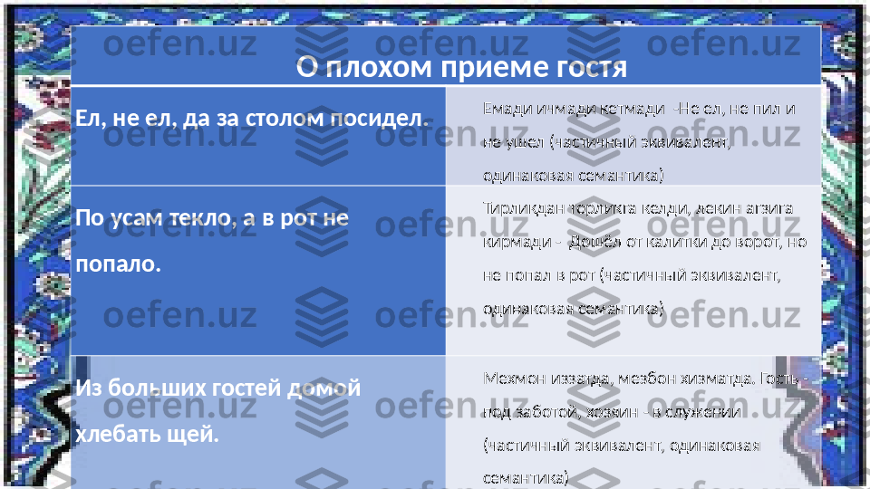 О плохом приеме гостя
Ел, не ел, да за столом посидел. Емади ичмади кетмади   -Не ел, не пил и 
не ушел  (частичный эквивалент, 
одинаковая семантика)
По усам текло, а в рот не 
попало. Тирликдан торликга келди, лекин агзига 
кирмади -  Дошёл от калитки до ворот, но 
не попал в рот (частичный эквивалент, 
одинаковая семантика)
Из больших гостей домой 
хлебать щей. Мехмон иззатда, мезбон хизматда. Гость - 
под заботой, хозяин - в служении 
(частичный эквивалент, одинаковая 
семантика)  