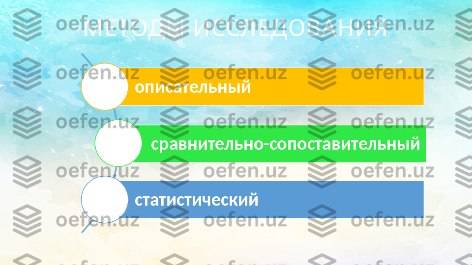 МЕТОДЫ  ИССЛЕДОВАНИЯ
описательный
сравнительно-сопоставительный
статистический  