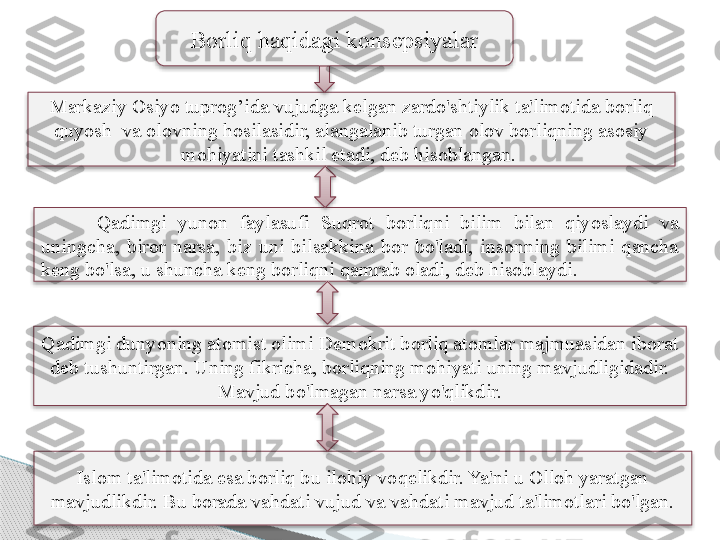 Markaziy Osiyo tupro g’ ida vujudga kelgan zardo'shtiylik ta'limotida borliq 
quyosh  va olovning hosilasidir, alangalanib turgan olov borliqning asosiy 
mohiyatini tashkil etadi, deb hisoblangan. 
          Qadimgi  yunon  faylasufi  Suqrot  borliqni  bilim  bilan  qiyoslaydi  va 
uningcha,  biror  narsa,  biz  uni  bilsakkina  bor  bo'ladi,  insonning  bilimi  qancha 
keng bo'lsa, u shuncha keng borliqni qamrab oladi, deb hisoblaydi.
Qadimgi dunyoning atomist olimi Demokrit borliq atomlar majmuasidan iborat 
deb tushuntirgan. Uning fikricha, borliqning mohiyati uning mavjudligidadir. 
Mavjud bo'lmagan narsa yo'qlikdir.
Islom ta'limotida esa borliq bu ilohiy voqelikdir. Ya'ni u Olloh yaratgan 
mavjudlikdir. Bu borada vahdati vujud va vahdati mavjud ta'limotlari bo'lgan. Borliq haqidagi konsepsiyalar              