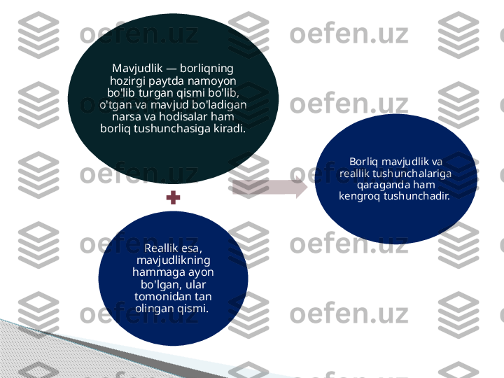 Mavjudlik — borliqning 
hozirgi paytda namoyon 
bo'lib turgan qismi bo'lib, 
o'tgan va mavjud bo'ladigan 
narsa va hodisalar ham 
borliq tushunchasiga kiradi.
Reallik esa, 
mavjudlikning 
hammaga ayon 
bo'lgan, ular 
tomonidan tan 
olingan qismi.  Borliq mavjudlik va 
reallik tushunchalariga 
qaraganda ham 
kengroq tushunchadir.      