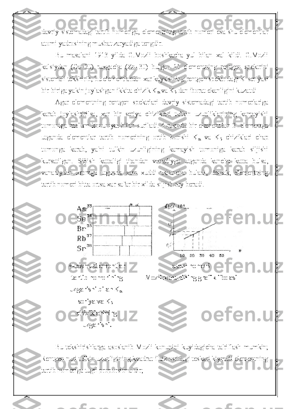 davriy  sistemadagi   tartib  nomeriga,  elementning  tartib  nomeri  esa   shu  elementlar
atomi yadrosining musbat zaryadiga tengdir.
Bu   masalani   1913   yilda   G.Mozli   boshkacha   yul   bilan   xal   kildi.   G.Mozli
kalsiydan   (Ca=20)   ruxgacha   (Zn=30)   bulgan   11   elementning   rentgen   spektrini
sistemali tekshirib, bu elementlardan xar kaysisining rentgen spektridagi K-seriyasi
bir-biriga yakin joylashgan ikkita chizik K
  va K
  dan iborat ekanligini kuzatdi
Agar   elementning   rentgen   spektrlari   davriy   sistemadagi   tartib   nomerlariga
karab   joylashtirilsa,   xar   bir   seriya   chiziklari   tulkin   uzunliklarining   kamayishi
tomoniga ma'lum konuniyat bilan suriladi. 4-rasmda bir elementdan 2- elementga
utganda   elementlar   tartib   nomerining   ortib   borishi   K
   va   K
   chiziklari   chap
tomonga   karab,   ya'ni   tulkin   uzunligining   kamayish   tomoniga   karab   siljishi
kursatilgan.   Siljish   kattaligi   titandan   vanadiyga   utganda   kancha   katta   bulsa,
vanadiydan   xromga   utganda   xam   xuddi   ushancha   buladi,   demak,   elementning
tartib nomeri bitta ortsa xar safar bir xilda siljish ruy beradi.
4-rasm. Elementlar
tartib nomerining
uzgarishi bilan  K
 -
seriya va  K
 –
chiziklarining
uzgarishi. atom nomeri
Mozli konunining grafik ifodasi
Bu   tekshirishlarga   asoslanib   Mozli   konunini   kuyidagicha   ta'riflash   mumkin;
Rentgen nuri tulkin uzunligining kvadrat ildiz ostidagi teskari kiymati elementning
tartib nomeriga tugri proporsionaldir; 