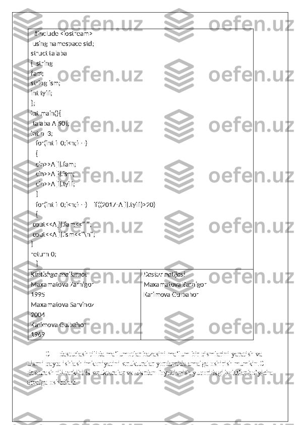    #include <iostream>
  using namespace std;      
struct talaba 
{  string 
fam;  
string ism; 
int tyili; 
}; 
int main(){
  talaba A[50];   
int n=3; 
    for(int i=0;i<n;i++) 
    { 
    cin>>A[i].fam;    
    cin>>A[i].ism;    
    cin>>A[i].tyili; 
    } 
    for(int i=0;i<n;i++)    if((2017-A[i].tyili)>20) 
    {
  cout<<A[i].fam<<" ";  
  cout<<A[i].ism<<"\n"; 
}         
return 0; 
    }                                                  
Kiritishga ma‘lumot 
Maxamatova Zarnigor 
1995 
Maxamatova Sarvinoz 
2004
Karimova Gulbahor  
1969  Dastur natijasi 
Maxamatova Zarnigor
Karimova Gulbahor
   
C++ dasturlash tilida ma‘lumotlar bazasini ma‘lum bir qismlarini yaratish va 
ularni qayta ishlash imkoniyatini strukturalar yordamida amalga oshirish mumkin.C++ 
dasturash tili tarkibida strukturalar va ulardan foydalanish yuqoridagi holatlar bo’yicha 
amalga oshiriladi.  