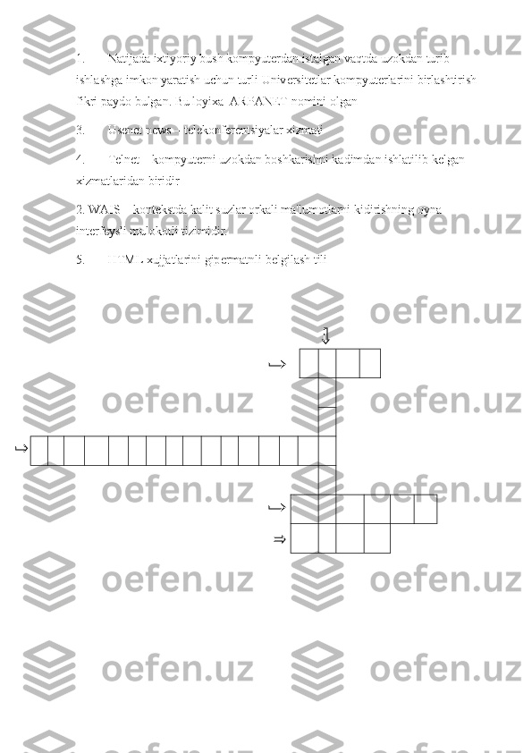 1. Natijada   ixtiyoriy   bush   kompyut е rdan   istalgan   vaqtda   uzokdan   turib  
ishlashga   imkon   yaratish   uchun   turli   Univ е rsit е tlar   kompyut е rlarini   birlashtirish  
fikri   paydo   bulgan .  Bu   loyixa    ARPANET   nomini   olgan
3. Usenet   news  –  t е l е konf е r е ntsiyalar   xizmati
4. Telnet  –  kompyut е rni   uzokdan   boshkarishni   kadimdan   ishlatilib   k е lgan  
xizmatlaridan   biridir
2. WAIS – kont е kstda kalit suzlar orkali ma'lumotlarni kidirishning oyna 
int е rf е ysli mulokotli tizimidir.  
5. HTML xujjatlarini gip е rmatnli b е lgilash tili 