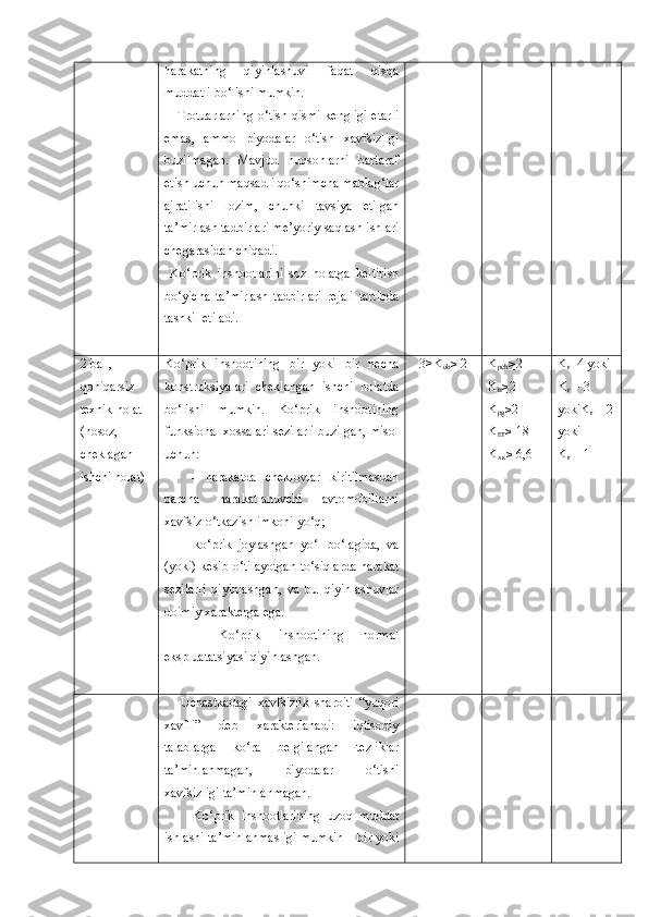 harakatning   qiyinlashuvi   faqat   qisqa
muddatli bo‘lishi mumkin.
     Trotuarlarning o‘tish qismi kengligi еtarli
emas,   ammo   piyodalar   o‘tish   xavfsizligi
buzilmagan.   Mavjud   nuqsonlarni   bartaraf
etish uchun maqsadli qo‘shimcha mablag‘lar
ajratilishi   lozim,   chunki   tavsiya   etilgan
ta’mirlash tadbirlari me’yoriy saqlash ishlari
chegarasidan chiqadi.
  Ko‘prik   inshootlarini   soz   holatga   keltirish
bo‘yicha   ta’mirlash   tadbirlari   rejali   tartibda
tashkil etiladi.
2 ball,
qoniqarsiz 
texnik holat 
( nosoz, 
cheklagan 
ishchi holat ) Ko‘prik   inshootining   bir   yoki   bir   necha
konstruksiyalari   cheklangan   ishchi   holatda
bo‘lishi   mumkin.   Ko‘prik   inshootining
funksional xossalari sezilarli buzilgan, misol
uchun:
      -   harakatda   cheklovlar   kiritilmasdan
barcha   harakatlanuvchi   avtomobillarni
xavfsiz o‘tkazish imkoni yo‘q;
      -   ko‘prik   joylashgan   yo‘l   bo‘lagida,   va
(yoki) kesib o‘tilayotgan to‘siqlarda harakat
sezilarli   qiyinlashgan,   va   bu   qiyinlashuvlar
doimiy xarakterga ega.
      Ko‘prik   inshootining   normal
ekspluatatsiyasi qiyinlashgan. 3>K
ob ≥  2 K
pch ≥ 2
K
tr ≥ 2  
K
pg ≥ 2
K
ET ≥ 18
K
AK ≥  6,6 K
r =4  yoki
K
r  = 3   
yoki K
r  = 2
yoki
K
r  = 1  
      Uchastkadagi   xavfsizlik   sharoiti   “yuqori
xavfli”   deb   xarakterlanadi:   iqtisodiy
talablarga   ko‘ra   belgilangan   tezliklar
ta’minlanmagan,   piyodalar   o‘tishi
xavfsizligi ta’minlanmagan.
        Ko‘prik   inshootlarining   uzoq   muddat
ishlashi ta’minlanmasligi mumkin – bir yoki 