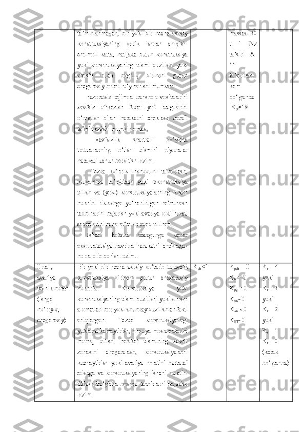 ta’minlanmagan,   bir   yoki   bir   necha   asosiy
konstruksiyaning   kritik   ishdan   chiqishi
ehtimoli   katta,   natijada   butun   konstruksiya
yoki   konstruksiyaning   qismi   buzilishi   yoki
sinishi   bilan   bog‘liq   birinchi   guruh
chegaraviy holati ro‘y barishi mumkin:
      -   nazoratsiz   rejimda   transport   vositalarini
xavfsiz   o‘tkazish   faqat   yo‘l   belgilarini
o‘rnatish   bilan   harakatni   cheklash   orqali
ta’minlanishi mumkin emas;
    -   xavfsizlik   shartlari   bo‘yicha
trotuarlarning   o‘tish   qismini   piyodalar
harakati uchun berkitish lozim.
      Tezda   ko‘prik   inshootini   ta’mirlash,
mukammal   ta’mirlash   yoki   rekonstruksiya
qilish   va   (yoki)   konstruksiyalarning   ishchi
holatini   tiklashga   yo‘naltirilgan   ta’mirlash
tadbirlarini   bajarish   yoki  avariya  oldi   holati
sabablarini bartaraf etish talab qilinadi.      
  Ishchi   holatni   tiklagunga   qadar
ekspluatatsiya   davrida   harakatni   cheklagan
holda olib borish lozim.. massasi 30
t   li   ENz
ta’siri   A-
11
ta’siridan
kam
bo‘lganda
  K
et <18 
0 ball, 
avariya 
texnik holati
(ishga 
no‘loyiq, 
chegaraviy) Bir   yoki   bir   necha   asosiy   ko‘tarib   turuvchi
konstruksiya   birinchi   guruh   chegaraviy
holatida.   Konstruksiya   yoki
konstruksiyaning qismi buzilishi yoki sinishi
alomatlari bor yoki shunday buzilishlar fakti
aniqlangan.   Tezda   konstruksiyadagi
yuklarni kamaytirish, himoya moslamalarini
montaj   qilish,   harakat   qismining   xavfli
zonasini   chegaralash,   konstruksiyalarni
kuchaytirish   yoki   avariya   holatini   bartaraf
etishga   va   konstruksiyaning   ishchi   holatini
tiklash   bo‘yicha   boshqa   tadbirlarni   bajarish
lozim. K
ob < 1 K
pch  = 0
K
tr  = 0  
K
pg  = 0
K
NK ~ 0
K
AK    ~ 0
K
ET ~ 0 K
r  = 4   
yoki
K
r  = 3   
yoki
K
r  = 2   
yoki
K
r  = 1
K
r  = 0  
( kerak 
bo‘lganda ) 