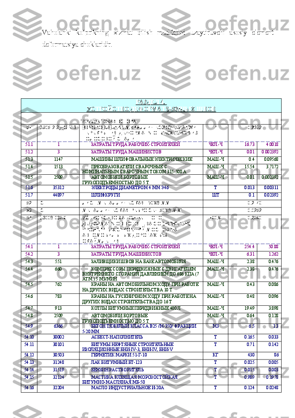 Va h olanki   ko‘prikning   xizmat   qilish   muddatini   uzaytiruvchi   asosiy   element
deformatsiya choklaridir.
     
РАЗДЕЛ 4. 
УСТРОЙСТВО ДЕФОРМATSIОННЫХ ШВОВ
   
А.БЕРЕГОВАЯ ОПОРА    
51 Е905-2-2 ДОП. 3 ИЗГОТОВЛЕНИЕ МЕТАЛЛИЧЕСКОЙ ПЛАНКИ 
ПЕРЕКРЫТИЯ ДЕФОРМATSIОННЫХ ШВОВ ИЗ 
ПОЛОСОВОЙ СТАЛИ Т 0.2392
51.1 1 ЗАТРАТЫ ТРУДА РАБОЧИХ-СТРОИТЕЛЕЙ ЧЕЛ.-Ч 16.73 4.0018
51.2 3 ЗАТРАТЫ ТРУДА МАШИНИСТОВ ЧЕЛ.-Ч 0.01 0.002392
51.3 1147 МАШИНЫ ШЛИФОВАЛЬНЫЕ ЭЛЕКТРИЧЕСКИЕ МАШ.-Ч 0.4 0.09568
51.4 1513 ПРЕОБРАЗОВАТЕЛИ СВАРОЧНЫЕ С 
НОМИНАЛЬНЫМ СВАРОЧНЫМ ТОКОМ 315-500 А МАШ.-Ч 15.54 3.7172
51.5 2509 АВТОМОБИЛИ БОРТОВЫЕ 
ГРУЗОПОДЪЕМНОСТЬЮ ДО 5 Т МАШ.-Ч 0.01 0.002392
51.6 35312 ЭЛЕКТРОДЫ ДИАМЕТРОМ 4 ММ Э46 Т 0.013 0.00311
51.7 44897 ШЛИФКРУГИ ШТ 0.1 0.02392
52 С ЛИСТ МЕТАЛЛИЧЕСКАЯ 170Х8 ММ Т 0.2140
53 С МЕТАЛЛИЧЕСКАЯ РЕБРО СЕЧ.50Х8 ММ Т 0.0252
54 Е3008-030-01 УСТРОЙСТВО ЗАПОЛНЕННОГО 
ДЕФОРМATSIОННОГО ШВА СОПРЯЖЕНИЯ 
ПРОЛЕТНЫХ СТРОЕНИЙ МОСТОВ НА 
АВТОМОБИЛЬНЫХ ДОРОГАХ БЕЗ 
ОКАЙМЛЕНИЯ 100М 0.2000
54.1 1 ЗАТРАТЫ ТРУДА РАБОЧИХ-СТРОИТЕЛЕЙ ЧЕЛ.-Ч 254.4 50.88
54.2 3 ЗАТРАТЫ ТРУДА МАШИНИСТОВ ЧЕЛ.-Ч 6.31 1.262
54.3 551 ЗАЛИВЩИКИ ШВОВ НА БАЗЕ АВТОМОБИЛЯ МАШ.-Ч 2.38 0.476
54.4 660 КОМПРЕССОРЫ ПЕРЕДВИЖНЫЕ С ДВИГАТЕЛЕМ 
ВНУТРЕННЕГО СГОРАНИЯ ДАВЛЕНИЕМ ДО 686 КПА (7
АТМ.) 5 М3/МИН МАШ.-Ч 2.38 0.476
54.5 762 КРАНЫ НА АВТОМОБИЛЬНОМ ХОДУ ПРИ РАБОТЕ 
НА ДРУГИХ ВИДАХ СТРОИТЕЛЬСТВА 10 Т МАШ.-Ч 0.43 0.086
54.6 783 КРАНЫ НА ГУСЕНИЧНОМ ХОДУ ПРИ РАБОТЕ НА 
ДРУГИХ ВИДАХ СТРОИТЕЛЬСТВА ДО 16 Т МАШ.-Ч 0.48 0.096
54.7 913 КОТЛЫ БИТУМНЫЕ ПЕРЕДВИЖНЫЕ 400 Л МАШ.-Ч 19.49 3.898
54.8 2509 АВТОМОБИЛИ БОРТОВЫЕ 
ГРУЗОПОДЪЕМНОСТЬЮ ДО 5 Т МАШ.-Ч 0.64 0.128
54.9 6366 БЕТОН ТЯЖЕЛЫЙ КЛАССА В25 /М-350/ ФРАКЦИИ 
5-20 ММ М3 6.5 1.3
54.10 30002 АСБЕСТ-НАПОЛНИТЕЛЬ Т 0.165 0.033
54.11 30101 БИТУМЫ НЕФТЯНЫЕ СТРОИТЕЛЬНЫЕ 
ИЗОЛЯЦИОННЫЕ БНИ-IV-3, БНИ-IV, БНИ-V Т 0.71 0.142
54.12 30503 ГЕРМЕТИК МАРКИ 51-Г-10 КГ 430 86
54.13 31248 ЛАК БИТУМНЫЙ БТ-123 Т 0.025 0.005
54.14 31519 БЕНЗИН РАСТВОРИТЕЛЬ Т 0.015 0.003
54.15 32124 МАСТИКА КЛЕЯЩАЯ МОРОЗОСТОЙКАЯ 
БИТУМНО-МАСЛЯНАЯ МБ-50 Т 0.989 0.1978
54.16 32204 МАСЛО ИНДУСТРИАЛЬНОЕ И-20А Т 0.124 0.0248 