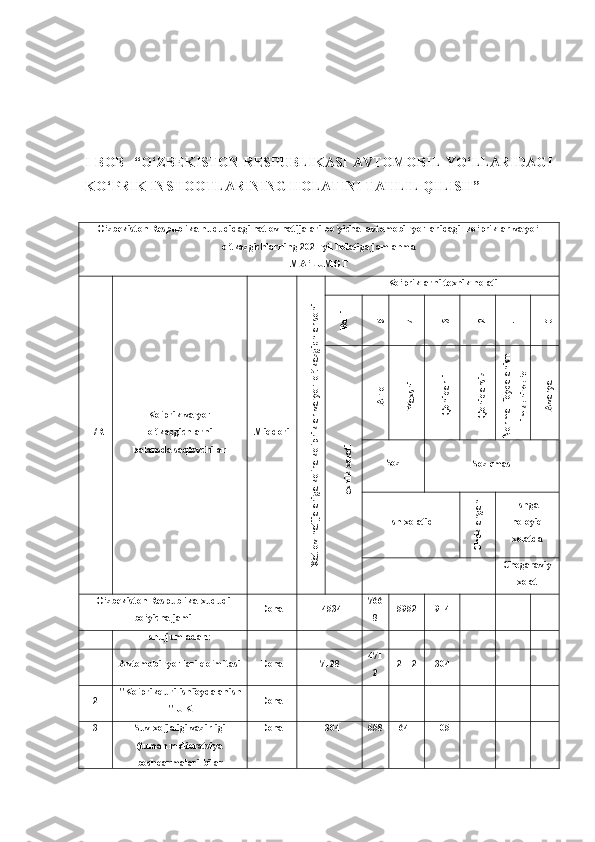 I BOB   “O‘ZBEKISTON RESPUBLIKASI AVTOMOBIL  YO‘LLARIDAGI
KO‘PRIK INSHOOTLARINING HOLATINI TAHLIL QILISH” 
    
O‘zbekiston Respublika hududidagi hatlov natijalari bo‘yicha    avtomobil yo‘llaridagi  ko‘priklar va yo‘l
o‘tkazgichlarning 2021 yil holatiga jamlanma
MA’LUMOT
Т/ R Ko‘prik va yo‘l
o‘tkazgichlarni
balansda saqlovchilar MiqdoriXatlov natijalariga ko‘ra ko‘priklar va yo‘l o‘tkazgichlar soni Ko‘priklarni texnik holati	
Balli	
baxolash	
5	4	3	2	1	0	
Texnik xolati	
A’lo	
Yaxshi	
Qoniqarli	
Qoniqarsiz	
Normal foydalanish	
imkoni yo‘q	
Avarya
Soz
Soz emas
Ish xolatid	
Cheklangan	
ish xolatid Ishga
noloyiq
xolatda
Chegaraviy
xolat
O‘zbekiston   Respublika xududi
bo‘yicha jami Dona 14534 766
8 5952 914
shu jumladan:
1 Avtomobil yo‘llari qo‘mitasi Dona 7128 471
2 2112 304
2 "Ko‘prikqurilishfoydalanish
" UK Dona
3 Suv xo‘jaligi vazirligi
(tuman melioratsiya
boshqarmalari bilar Dona 1304 558 641 105 