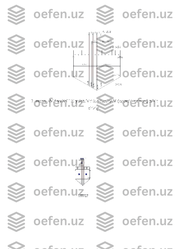 2-  sxema   . A14 va NK100 yuk ta’sirida plitaning M (eguvchi moment) ta’sir
chizigi. 