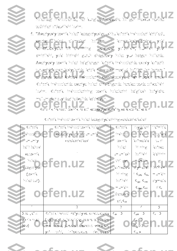 holatidagi   inshootlarida,   har   kungi   ko‘prikkacha   bo‘lgan   maxsus   nazorat
tadbirlari o‘tkazilishi lozim.
6. “Avariyaviy texnik holat” kategoriyasiga ushbu ko‘prik inshootlari kiritiladi,
avariya   holati   alomatlari   bo‘lgan   -   konstruktsiyalarning   yoki
konstruktsiyalar   bir   qismining     ustivorligi   yo‘qolishi,   buzilishi   yoki
еmirilishi,   yoki   birinchi   guruh   chegaraviy   holat   yuz   bergan   hollarda.
Avariyaviy   texnik   holati   belgilangan   ko‘prik   inshootlarida   asosiy   ko‘tarib
turuvchi   konstruktsiyalarida   kritik   nuqsonlar   mavjud   bo‘lib,   ular   bartaraf
etilgunga   qadar   ko‘prik   inshootlarini   ekspluatatsiya   qilish   mumkin   emas.
Ko‘prik   inshootlarida   avariya   holati   aniqlanganda   harakat   tezda   to‘xtalishi
lozim.   Ko‘prik   inshootlarining   texnik   holatlarini   belgilash   bo‘yicha
ma'lumotlar  quyidagi  jadvalida keltirilgan.
Ko‘prik inshooti texnik holati kategoriyalarining xarakteristikalari 
 Ko‘prik inshooti texnik holati kategoriyalarining xarakteristikalari 
Ko‘prik
inshootining
umumiy
balli bahosi
va texnik
holati
kategoriyasi
(texnik
holati turi). Ko‘prik inshooti texnik holati
kategoriyalarining umumiy
xarakteristikasi
. Ko‘prik
inshooti
texnik
holati
umumlash
tiril-gan
ko‘rsatkic
hi-ning
bo‘lishi
mumkin
diapazonl
ari, K
ob Foydalani
sh
ko‘rsatkic
hi-ning
bo‘lishi
mumkin
qiymatlar
i  K
pch ,  K
tr ,
K
pg ,  K
AK ,
K
NK , K
ET Ta’mirla
sh ta’siri
tu-ri
ko‘rsat-
kichinin
g
bo‘lishi
mumkin
qiymatla
ri K
r
1 2 3 4 5
5 ball, a’lo 
texnik holat 
(soz) Ko‘prik inshooti me’yoriy va konstruktorlik
(loyihaviy)   hujjatlarining   barcha   talablariga
mos   keladi,   jumladan   transport   vositalari,
yo‘l   to‘ri,   infrastruktura   rivojlanishi K
ob  = 5 K
pch  = 5
K
tr  = 5  
K
pg  = 5 
K
AK    ≥  K
r  = 5 