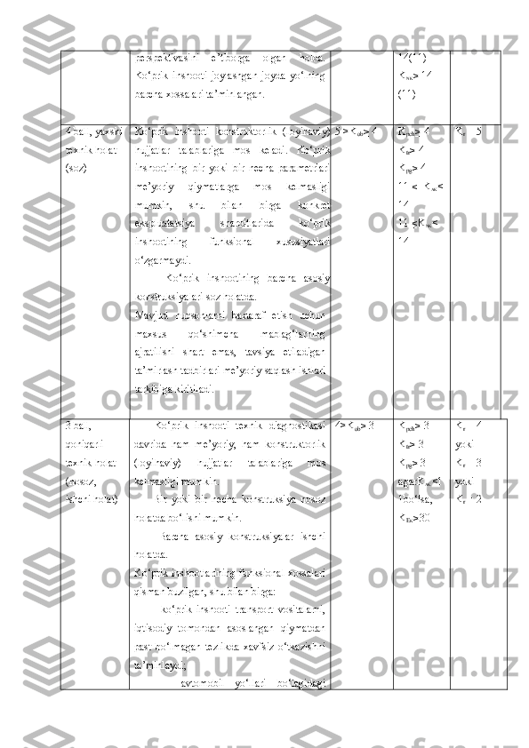 perspektivasini   e’tiborga   olgan   holda.
Ko‘prik   inshooti   joylashgan   joyda   yo‘lning
barcha xossalari ta’minlangan. 14(11)
K
NK ≥  14 
(11)
4 ball, yaxshi
texnik holat 
(soz) Ko‘prik   inshooti   konstruktorlik   (loyihaviy)
hujjatlar   talablariga   mos   keladi.   Ko‘prik
inshootining   bir   yoki   bir   necha   parametrlari
me’yoriy   qiymatlarga   mos   kelmasligi
mumkin,   shu   bilan   birga   konkret
ekspluatatsiya   sharoitlarida   ko‘prik
inshootining   funksional   xususiyatlari
o‘zgarmaydi.
        Ko‘prik   inshootining   barcha   asosiy
konstruksiyalari soz holatda .
Mavjud   nuqsonlarni   bartaraf   etish   uchun
maxsus   qo‘shimcha   mablag‘larning
ajratilishi   shart   emas,   tavsiya   etiladigan
ta’mirlash tadbirlari me’yoriy saqlash ishlari
tarkibiga kiritiladi. 5 >K
ob ≥  4 K
pch ≥  4
K
tr ≥  4
K
pg ≥  4
11 ≤   K
AK <
14
11  ≤ K
NK < 
14 K
r  = 5
3 ball,
qoniqarli 
texnik holat
( nosoz ,  
ishchi holat )       Ko‘prik   inshooti   texnik   diagnostikasi
davrida   ham   me’yoriy,   ham   konstruktorlik
(loyihaviy)   hujjatlar   talablariga   mos
kelmasligi mumkin.
        Bir   yoki   bir   necha   konstruksiya   nosoz
holatda bo‘lishi mumkin.
        Barcha   asosiy   konstruksiyalar   ishchi
holatda.
Ko‘prik inshootlarining funksional xossalari
qisman buzilgan, shu bilan birga:
        -   ko‘prik   inshooti   transport   vositalarni,
iqtisodiy   tomondan   asoslangan   qiymatdan
past   bo‘lmagan   tezlikda   xavfsiz   o‘tkazishni
ta’minlaydi; 
      -   avtomobil   yo‘llari   bo‘lagidagi 4>K
ob ≥  3 K
pch ≥  3
K
tr ≥  3
K
pg ≥  3
agar K
AK <1
1 bo‘lsa , 
K
E K ≥ 30 K
r  = 4   
yoki
K
r  = 3   
yoki
K
r  = 2   