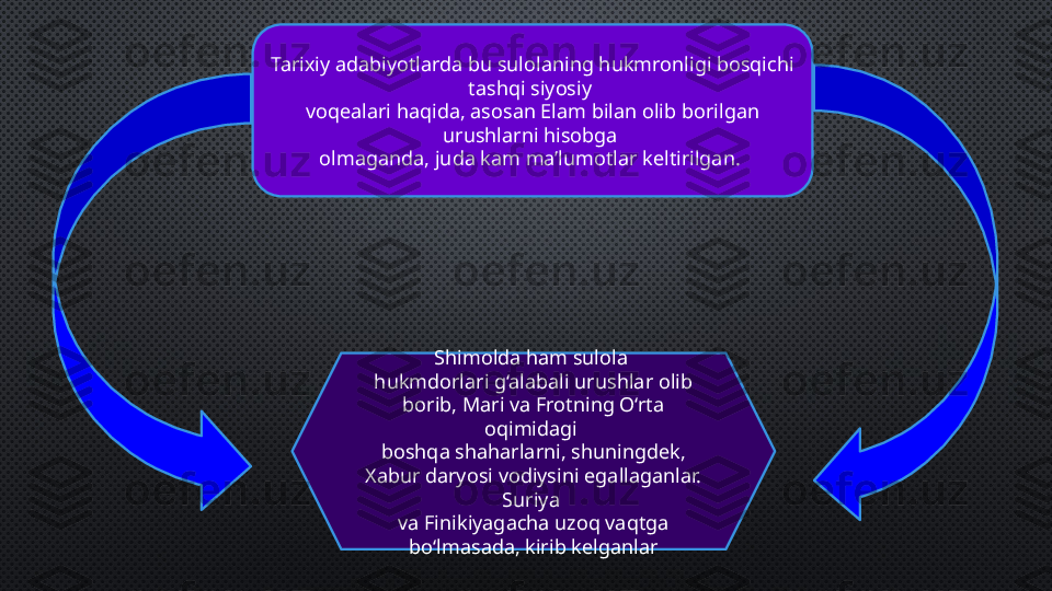 Tarixiy adabiyotlarda bu sulolaning hukmronligi bosqichi 
tashqi siyosiy 
voqealari haqida, asosan Elam bilan olib borilgan 
urushlarni hisobga 
olmaganda, juda kam ma’lumotlar keltirilgan. 
Shimolda ham sulola 
hukmdorlari g‘alabali urushlar olib 
borib, Mari va Frotning O‘rta 
oqimidagi 
boshqa shaharlarni, shuningdek, 
Xabur daryosi vodiysini egallaganlar. 
Suriya 
va Finikiyagacha uzoq vaqtga 
bo‘lmasada, kirib kelganlar 