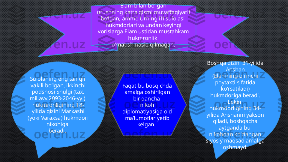   Elam bilan bo‘lgan 
urushning katta qismi muvaffaqiyatli 
bo‘lgan, ammo Urning III sulolasi 
hukmdorlari va undan keyingi 
vorislarga Elam ustidan mustahkam 
hukmronlik 
o‘rnatish nasib qilmagan.
Boshqa qizini 31-yilida 
Anshan
(Elamning birinchi 
poytaxti sifatida 
ko‘rsatiladi) 
hukmdoriga beradi. 
Lekin 
hukmdorligining 34-
yilida Anshanni yakson 
qiladi, boshqacha 
aytganda bu 
nikohdan ko‘zlangan 
siyosiy maqsad amalga 
oshmaydiSulolaning eng taniqli 
vakili bo‘lgan, ikkinchi 
podshosi Shulgi (tax. 
mil.avv.2093-2046-yy.) 
hukmronligining 18-
yilida qizini Marxashi 
(yoki Varaxsa) hukmdori 
nikohiga 
beradi.  Faqat bu bosqichda 
amalga oshirilgan 
bir qancha 
nikoh 
diplomatiyasiga oid 
ma’lumotlar yetib 
kelgan.  