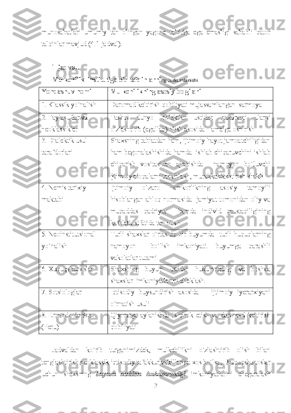 munosabatlari   umumiy   tan   olingan   yagona   ta’rifga   ega   emasligi   sababli   qator
talqinlar mavjud (4.1-jadval).
1- j adval.
Mulkchilik  institutiga oid talqinlarni ng turkumlanishi
Yondashuv nomi Mulkchilikning asosiy belgilari
1. Klassik yo`nalish Daromad keltirish qobiliyati mujassamlangan    sarmoya
2. Faylasuflar va 
neoklassik lar Tashqi   dunyo   ob’ektlar   ustidan   nazoratni   ularni
o`zlashtirib   (egallab) olish   asosida     amalga oshirish
3. Dialektik usul 
tarafdorlari Shaxsning tabiatdan ham, ijtimoiy hayot jamoatchiligidan
ham   begonalashishida  hamda    ishlab chiqaruvchini ishlab
chiqarish   vositasidan   ajratish da     namoyon   bo`luvchi
ijtimoiy aloqalarni tarkiblash, murakkablashtirish shakli
4. Nemis tarix iy  
maktabi Ijtimoiy   o`zaro   hamkorlikning   asosiy   tamoyili
hisoblangan   ahloq normasi da     jamiyat tomonidan oliy va
muqaddas   qadriyat     hamda   individ   mustaqiligining
kafolati .   sifatida tan olish
5. Neoinstitutsional 
yo`nalish Turli   shaxslar   o`rtasida   bir   buyum da     turli   huquqlarni ng
namoyon     bo`lish   imkoniyati.   buyumga   qarashli
vakolatlar tutami
6. Xuquqshunoslar Shaxsning   buyum   ustidan   hukumronligi   va   boshqa
shaxslar   imkoniyatlarini che k lash.
7. Sotsiologla r Iqtisodiy   buysundirish   asosida       i jtimoiy   iyerarxiyani
o`rnatish usuli
8. Ernando de Soto 
( Peru ) Qiymatga   aylan ish da   ishtirok   etish   va   daromad   keltirish
qobiliyati
Jadvaldan   ko`rib   turganimizdek,   mulkchilikni   o`zlashtirib   olish   bilan
tenglashtirish neoklassik iqtisodiy tafakkur vakillariga xos bo`lsa,   huquqshunoslar
uchun   shaxsning   buyum   ustidan   hukumronligi   imkoniyatlarini   chegaralash
3 