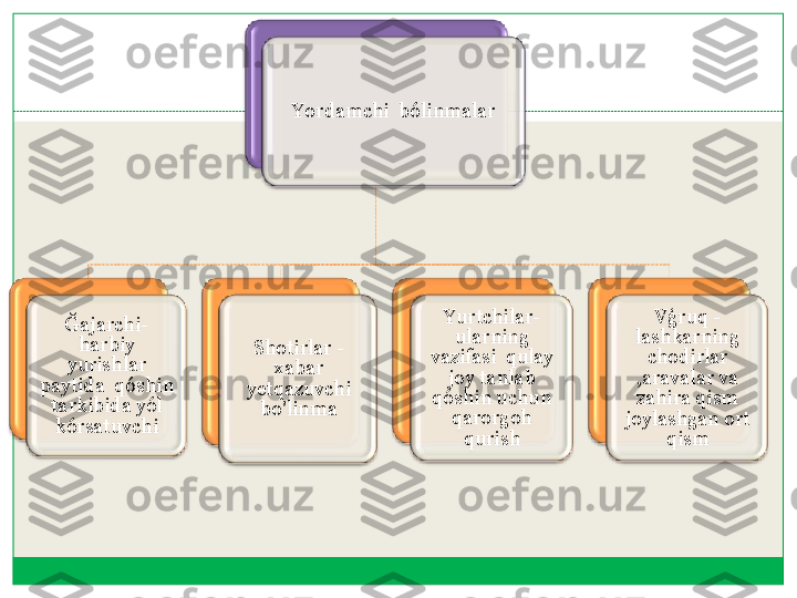 Yordamchi	  b	ólinmalar	 	
Ğ	ajarchi	-	
harbiy	 	
yurishlar	 	
paytida	  q	óshin 	
tarkibida	 yól 	
kórsatuvchi	 	
Shotirlar	 -	
xabar	 	
yetqazuvchi	 	
bo'linma	 	
Yurtchilar	-	
ularning	 	
vazifasi	  qulay	 	
joy 	tanlab	 	
q	óshin 	uchun	 	
qarorgoh	 	
qurish	 	
V	ģruq	 -	
lashkarning	 	
chodirlar	 	
,aravalar	 va	 	
zahira	 qism	 	
joylashgan	 ort 	
qism	  