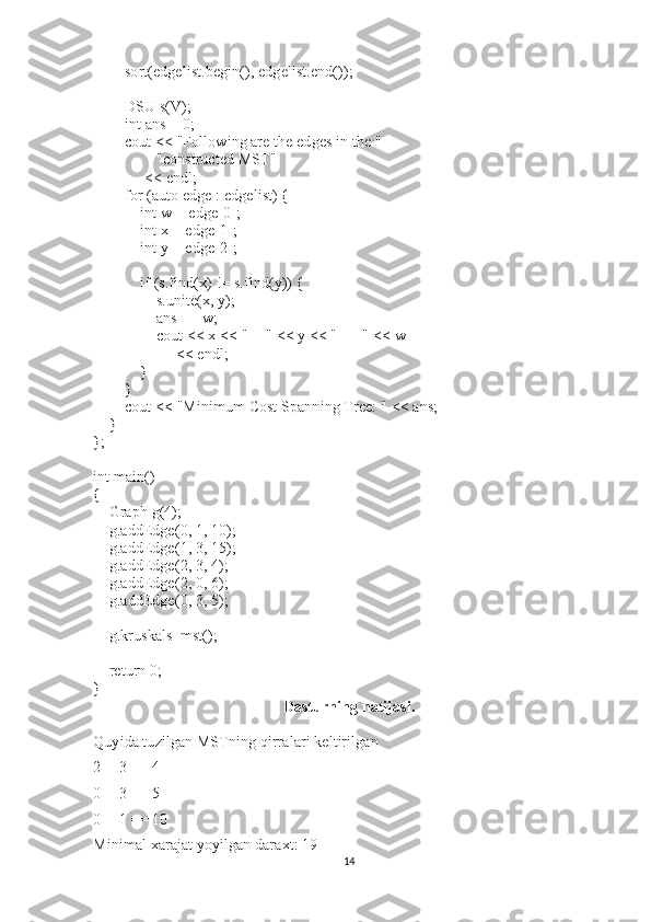                 sort(edgelist.begin(), edgelist.end());
 
                DSU s(V);
                int   ans = 0;
                cout << "Following are the edges in the "
                                "constructed MST"
                          << endl;
                for   (auto   edge : edgelist) {
                        int   w = edge[0];
                        int   x = edge[1];
                        int   y = edge[2];
 
                        if   (s.find(x) != s.find(y)) {
                                s.unite(x, y);
                                ans += w;
                                cout << x << " -- "   << y << " == "   << w
                                          << endl;
                        }
                }
                cout << "Minimum Cost Spanning Tree: "   << ans;
        }
};
 
int   main()
{
        Graph g(4);
        g.addEdge(0, 1, 10);
        g.addEdge(1, 3, 15);
        g.addEdge(2, 3, 4);
        g.addEdge(2, 0, 6);
        g.addEdge(0, 3, 5);
 
        g.kruskals_mst();
 
        return   0;
}
Dasturning natijasi.
Quyida tuzilgan MSTning qirralari keltirilgan
2 -- 3 == 4
0 -- 3 == 5
0 -- 1 == 10
Minimal xarajat yoyilgan daraxt: 19
14 