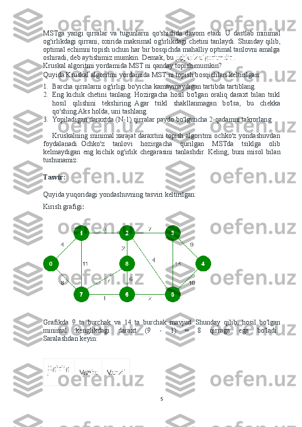 MSTga   yangi   qirralar   va   tugunlarni   qo'shishda   davom   etadi.   U   dastlab   minimal
og'irlikdagi qirrani, oxirida maksimal og'irlikdagi chetini tanlaydi.   Shunday qilib,
optimal echimni topish uchun har bir bosqichda mahalliy optimal tanlovni amalga
oshiradi, deb aytishimiz mumkin.   Demak, bu   ochko'z algoritmdir      .
Kruskal algoritmi yordamida MST ni qanday topish mumkin?
Quyida Kruskal algoritmi yordamida MST ni topish bosqichlari keltirilgan:
1. Barcha qirralarni og'irligi bo'yicha kamaymaydigan tartibda tartiblang.  
2. Eng   kichik   chetini   tanlang.   Hozirgacha   hosil   bo'lgan   oraliq   daraxt   bilan   tsikl
hosil   qilishini   tekshiring.   Agar   tsikl   shakllanmagan   bo'lsa,   bu   chekka
qo'shing.Aks holda, uni tashlang.  
3. Yopiladigan daraxtda (N-1) qirralar paydo bo'lguncha 2-qadamni takrorlang.
Kruskalning minimal xarajat daraxtini topish algoritmi ochko'z yondashuvdan
foydalanadi.   Ochko'z   tanlovi   hozirgacha   qurilgan   MSTda   tsiklga   olib
kelmaydigan   eng   kichik   og'irlik   chegarasini   tanlashdir.   Keling,   buni   misol   bilan
tushunamiz:
Tasvir:
Quyida yuqoridagi yondashuvning tasviri keltirilgan:
Kirish   grafigi :
Grafikda   9   ta   burchak   va   14   ta   burchak   mavjud.   Shunday   qilib,   hosil   bo'lgan
minimal   kenglikdagi   daraxt   (9   -   1)   =   8   qirraga   ega   bo'ladi.  
Saralashdan keyin:
Og'irlig
i Manba Manzil
5 