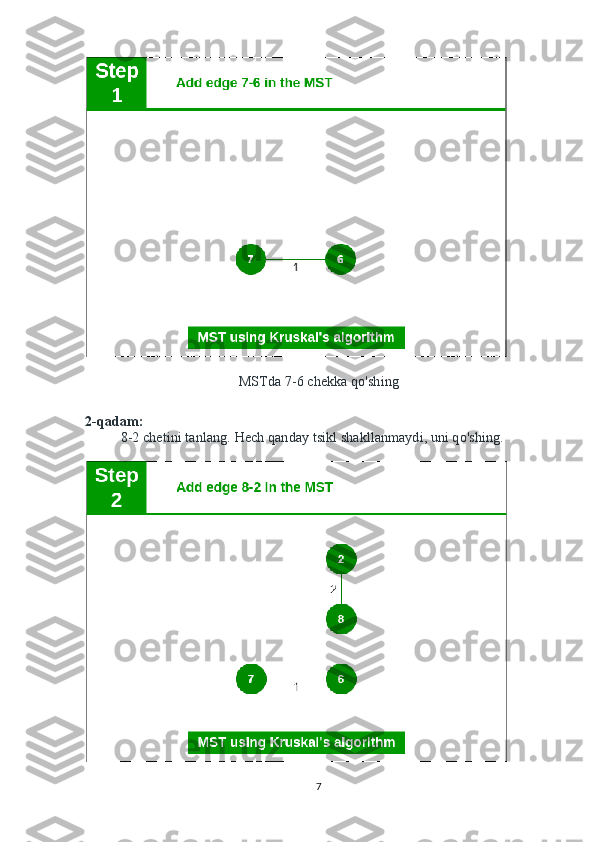 MSTda 7-6 chekka qo'shing
2-qadam:
8-2 chetini tanlang.   Hech qanday tsikl shakllanmaydi, uni qo'shing.
 
7 