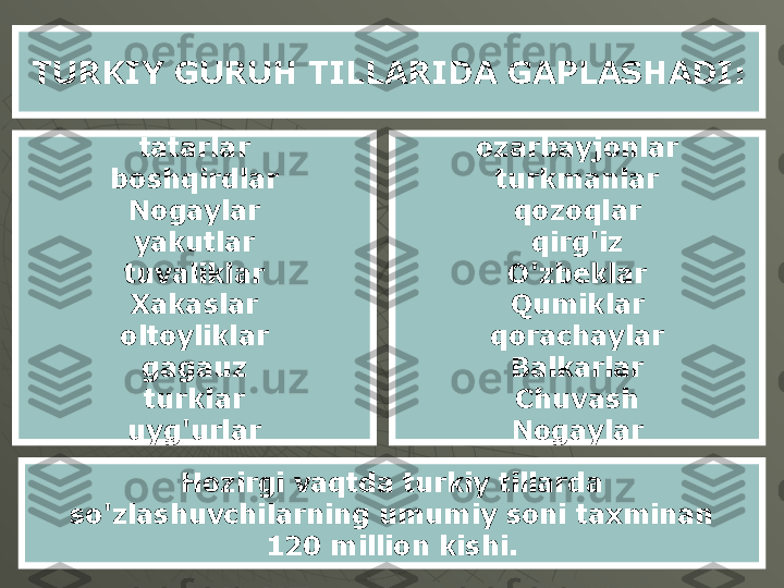 Hozirgi vaqtda turkiy tillarda 
so'zlashuvchilarning umumiy soni taxminan
120 million kishi.TURKIY GURUH TILLARIDA GAPLASHADI:
tatarlar
boshqirdlar
Nogaylar
yakutlar
tuvaliklar
Xakaslar
oltoyliklar
gagauz
turklar
uyg'urlar ozarbayjonlar
turkmanlar
qozoqlar
qirg'iz
O'zbeklar
Qumiklar
qorachaylar
Balkarlar
Chuvash
Nogaylar 