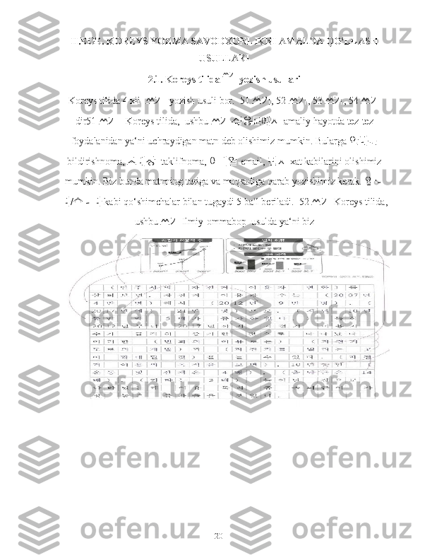 II.BOB. KOREYS YOZMA SAVODXONLIKNI AMALDA QO‘LLASH
USULLARI
2.1. Koreys tilida  쓰기
  yozish usullari
Koreys tilida 4 xil   쓰기    yozish usuli bor.  51  쓰기 , 52  쓰기 , 53  쓰기 , 54  쓰기
dir51  쓰기   - Koreys tilida,  ushbu  쓰기 - 실용문예시 -amaliy hayotda tez-tez
foydalanidan ya‘ni uchraydigan matn deb olishimiz mumkin. Bularga  안내문
bildirishnoma,  초대장 - taklifnoma,  이메일 -email,  편지 -xat kabilarini olishimiz
mumkin. Biz bunda matnning turiga va maqsadiga qarab yozishimiz kerak.  입니
다 / 습니다   kabi qo‘shimchalar bilan tugaydi 5 ball beriladi.   52   쓰기 -Koreys tilida,
ushbu  쓰기   Ilmiy-ommabop  usulda ya‘ni biz
                              
20   
   