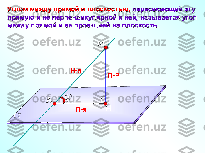 П-РУглом между прямой и плоскостью, Углом между прямой и плоскостью, 
пересекающей эту пересекающей эту 
прямую и не перпендикулярной к ней, называется угол прямую и не перпендикулярной к ней, называется угол 
между прямой и ее проекцией на плоскость. между прямой и ее проекцией на плоскость. 
Н-я
П-я НА	
 М 