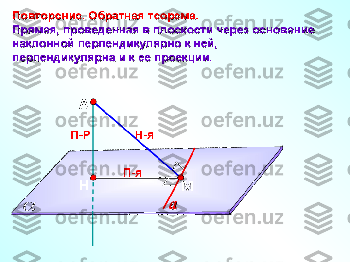 А
НП-Р
МПовторение. Обратная теорема.Повторение. Обратная теорема.
Прямая, проведенная в плоскости через основание Прямая, проведенная в плоскости через основание 
наклонной перпендикулярно к ней, наклонной перпендикулярно к ней, 
перпендикулярна и к ее проекции.перпендикулярна и к ее проекции.
Н-я
П-я
aa 