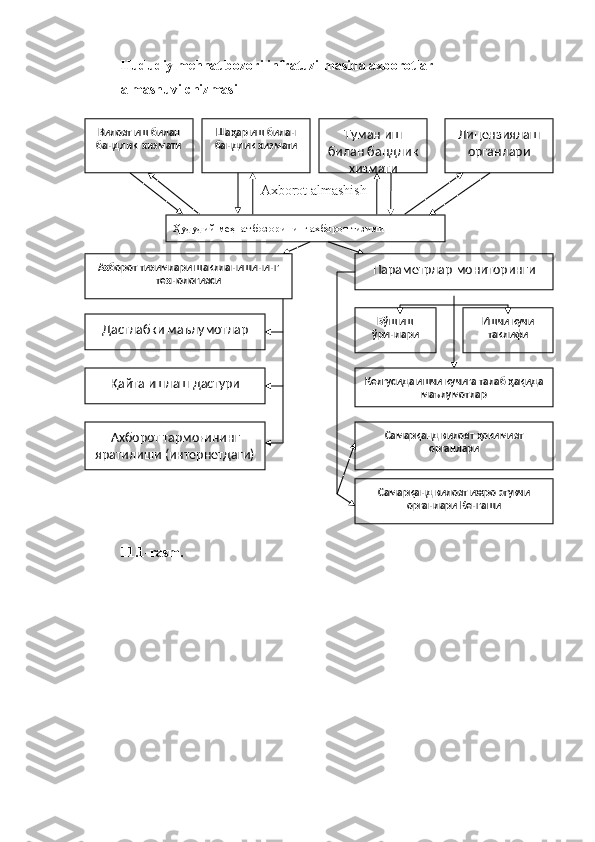 Hududiy mehnat bozori infratuzilmasida axborotlar 
almashuvi chizmasi
                                        
                                        Axborot almashish
11.1-rasm.Вилоят  иш билан 
бандлик  хизмати Ша ҳар иш билан 
бандлик хизмати Туман  иш 
билан бандлик 
хизмати Лицензиялаш 
органлари
Ҳудудий меҳнат бозорининг ахборот тизими
Ахборот тизимлари шаклланишининг 
технологияси
Дастлабки маълумотлар
Қайта ишлаш дастури
Ахборот тармо ғининг 
яратилиши (интернетдаги) Параметрлар мониторинги
Б ўш иш 
ўринлари Ишчи кучи 
таклифи
Келгусида ишчи кучига талаб  ҳақида 
маълумотлар
Самар қанд вилоят ҳокимият
органлари
Самар қанд вилоят ижро этувчи 
органлари Кенгаши 